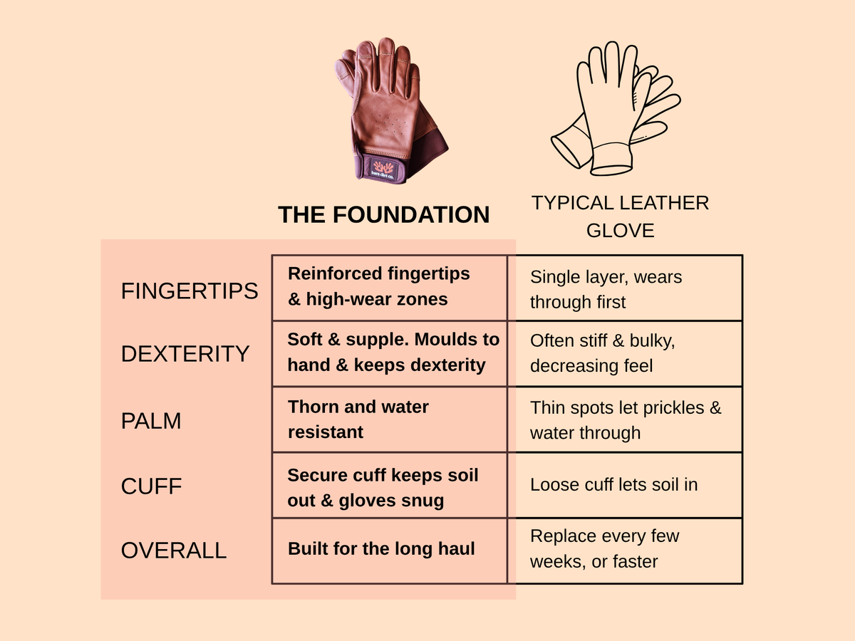 The Foundation Leather Garden Gloves